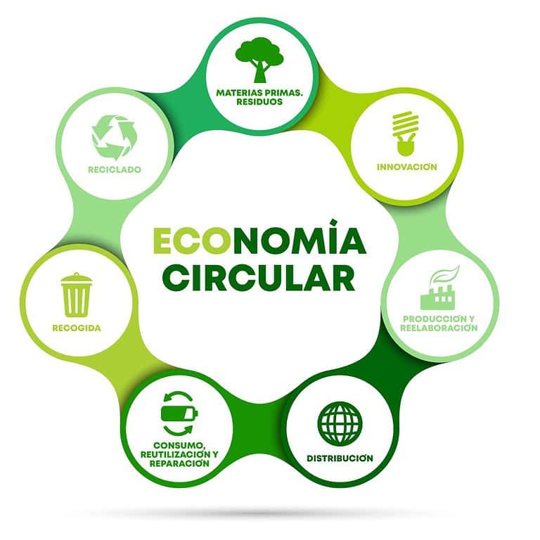 economia circular en cartuchos de tinta